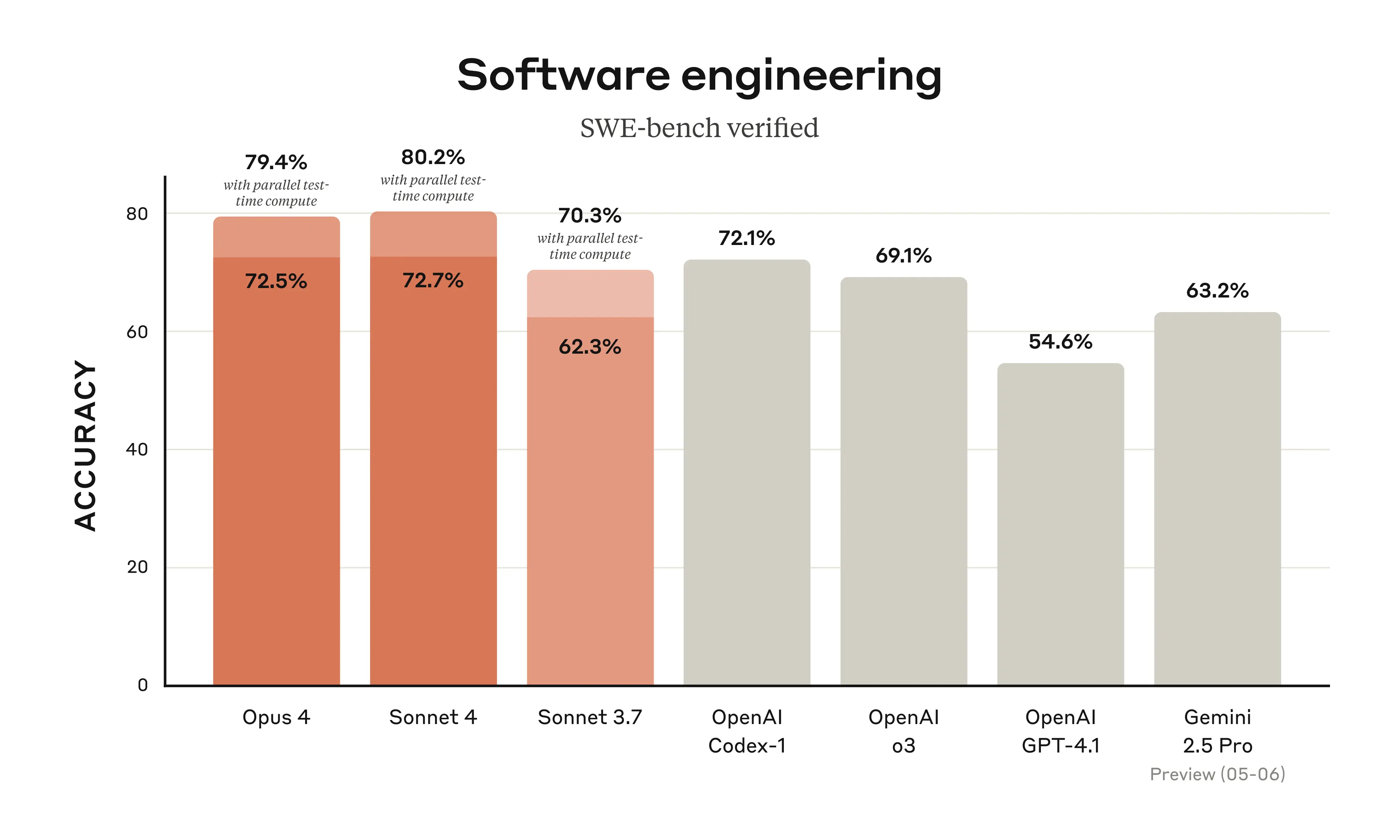 Claude 4 System Prompts for Product Managers